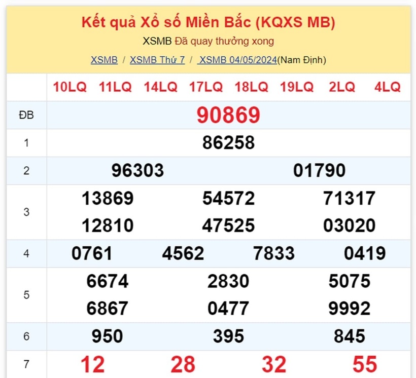 Kết quả xổ số miền Bắc hôm nay 4/5/2024: