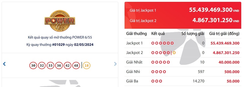 Kết quả xổ số Vietlott Power 6/55 ngày 2/5.