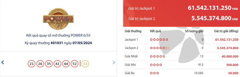 Kết quả xổ số Vietlott ngày 7/5.