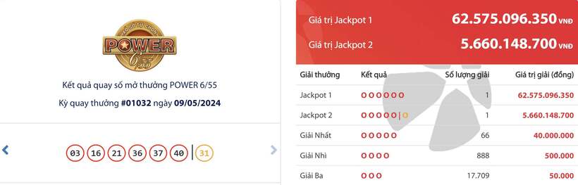 Kết quả xổ số Vietlott ngày 9/5.
