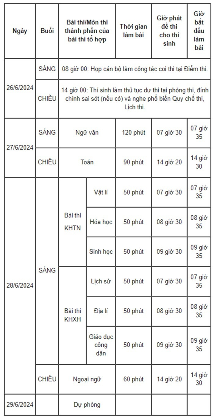 Lịch thi tốt nghiệp THPT 2024.