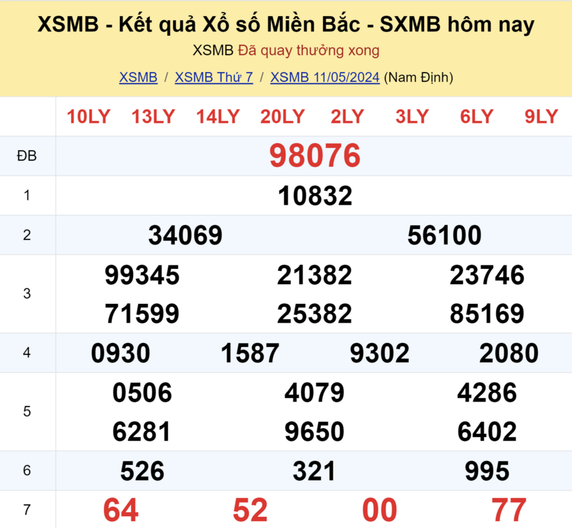 Kết quả xổ số miền Bắc ngày 11/5.