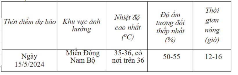 Dự báo thời tiết tại khu vực miền Đông Nam Bộ. Ảnh: NCHMF
