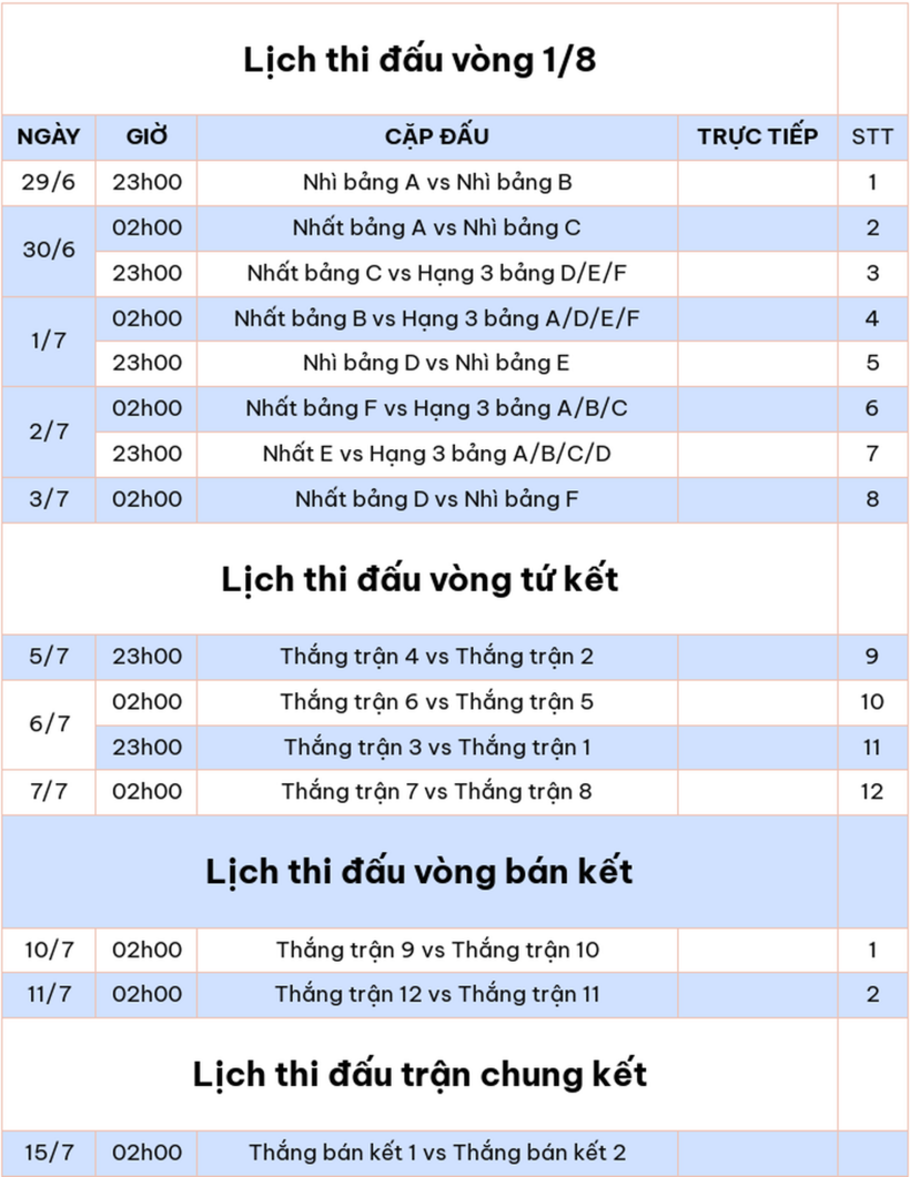 Lịch thi đấu vòng chung kết EURO 2024. Ảnh: Báo Quốc tế.