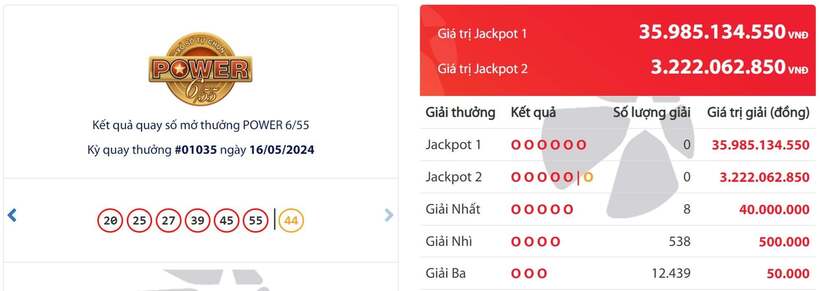 Kết quả xổ số Vietlott Power 6/55 ngày 16/5.