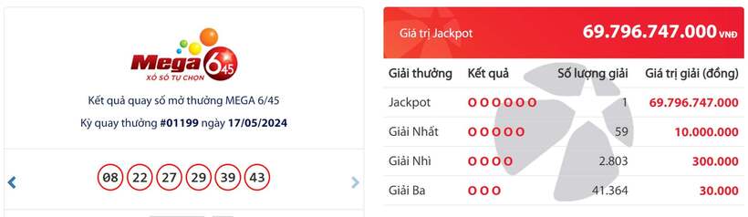 Kết quả xổ số Vietlott Mega 6/55 ngày 17/5.