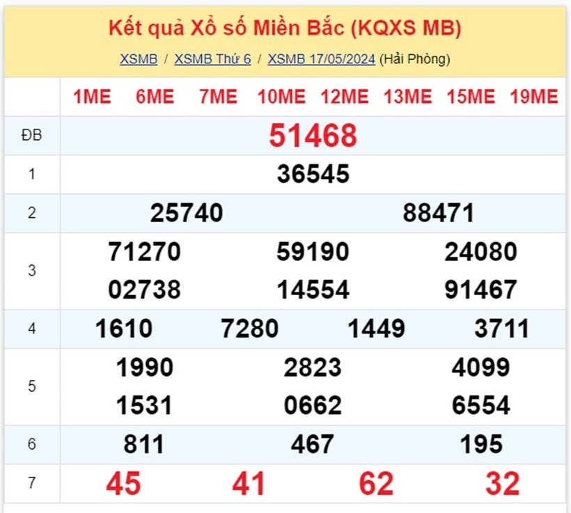 Kết quả xổ số miền Bắc ngày 17/5/2024.
