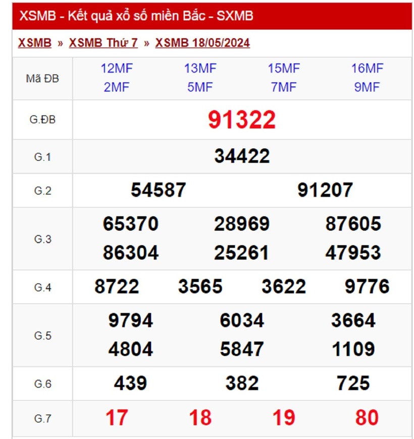 ket-qua-xo-so-dspl-18052025.jpg