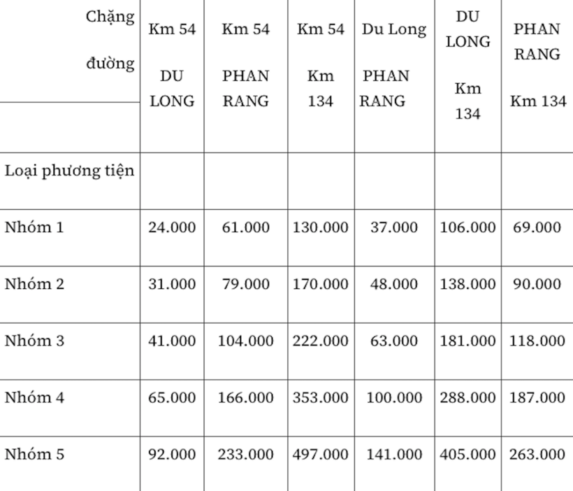 Bảng giá mức thu phí tuyến cao tốc Cam Lâm - Vĩnh Hảo (VNĐ)