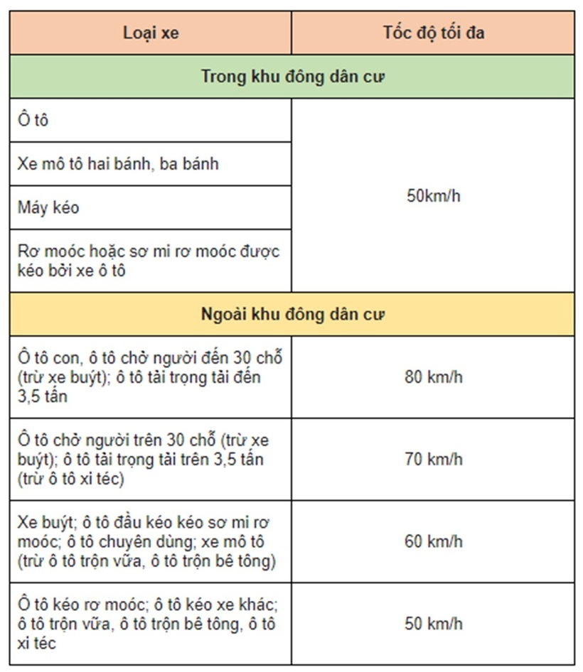 Thấy biển báo giao nhau với đường hai chiều phải chú ý điều chỉnh tốc độ.