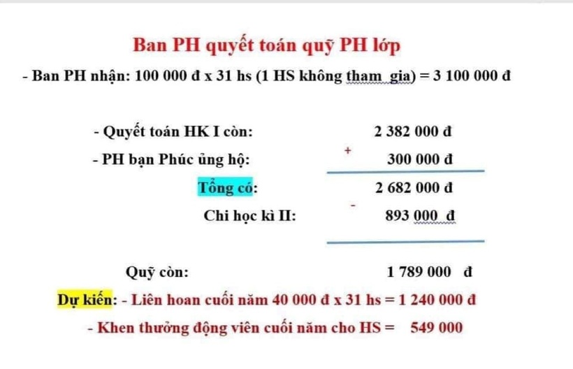 Thông tin quyết toán quỹ phụ huynh lớp 1C Trường Tiểu học Gia Lương, trong đó đề cập việc liên hoan cuối năm chỉ có 31/32 học sinh tham gia. Ảnh: Vnexpress