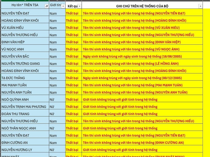 Minh họa một số thông tin chưa trùng khớp của các thí sinh.