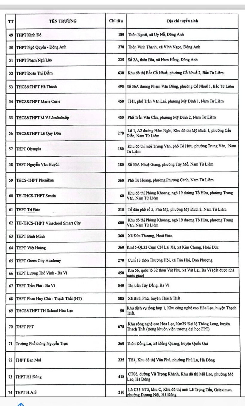 Đề thi, đáp án chính thức môn Tiếng Anh vào lớp 10 ở Hà Nội năm 2023 - 9