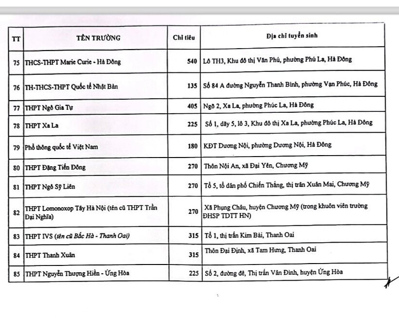 Đề thi, đáp án chính thức môn Tiếng Anh vào lớp 10 ở Hà Nội năm 2023 - 10