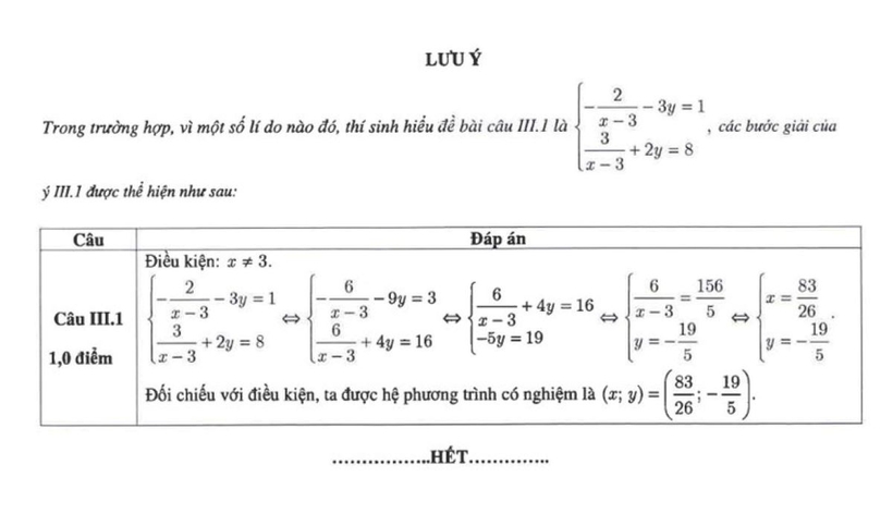 Đề thi, đáp án tham khảo môn Toán vào lớp 10 ở Hà Nội năm 2023 - 5