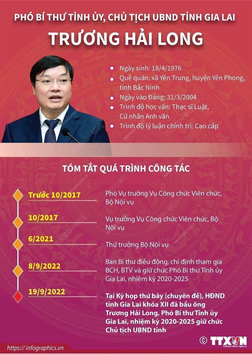Thủ tướng Chính phủ bổ nhiệm Thứ trưởng Bộ Nội vụ - 1