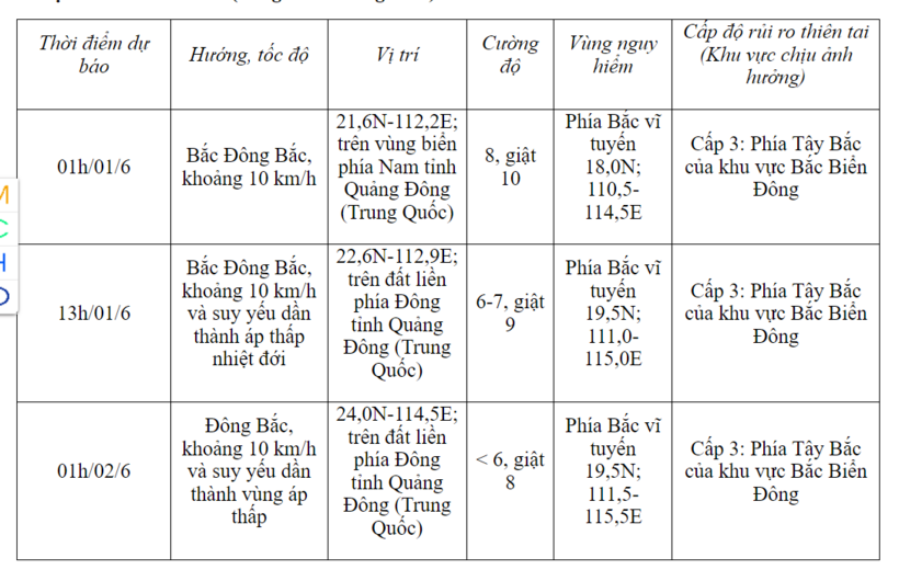 Áp thấp nhiệt đới trên khu vực phía Bắc quần đảo Hoàng Sa đã mạnh lên thành bão, cơn bão số 1. Ảnh: NCHMF