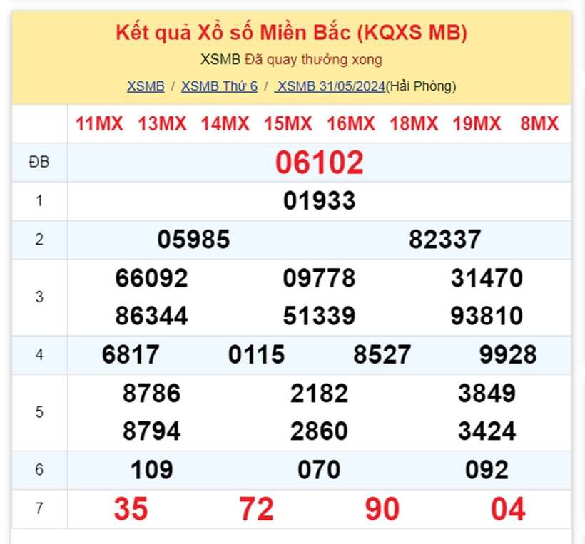 Xem kết quả XSMB 31/5/2024
