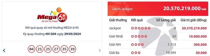 Kết quả xổ số miền Nam ngày 29/5.