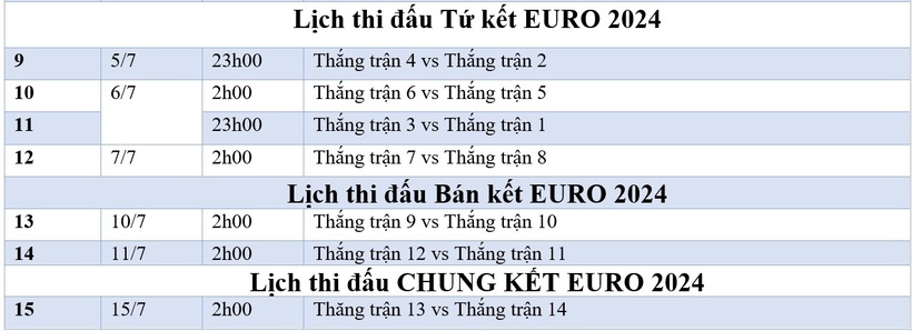 Chi tiết lịch thi đấu EURO 2024