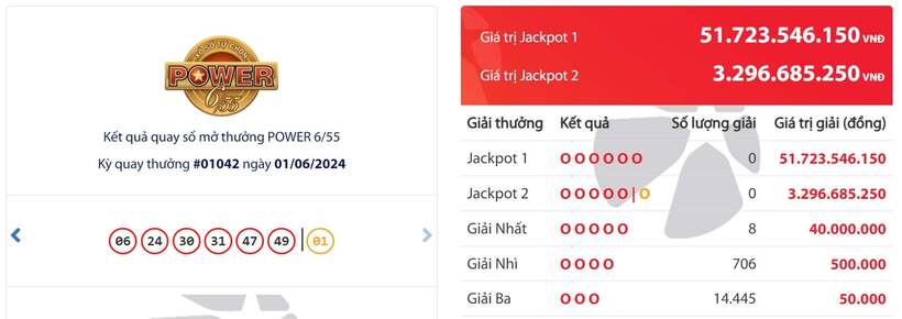 Kết quả xổ số VIetlott ngày 1/6/2024.