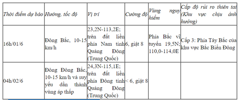 Dự báo diễn biến áp thấp nhiệt đới (trong 24 giờ tới). Ảnh: NCHMF