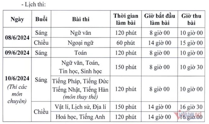 Lịch thi vào lớp 10 các trường chuyên hoặc trường có lớp chuyên. Ảnh: Vietnamnet.