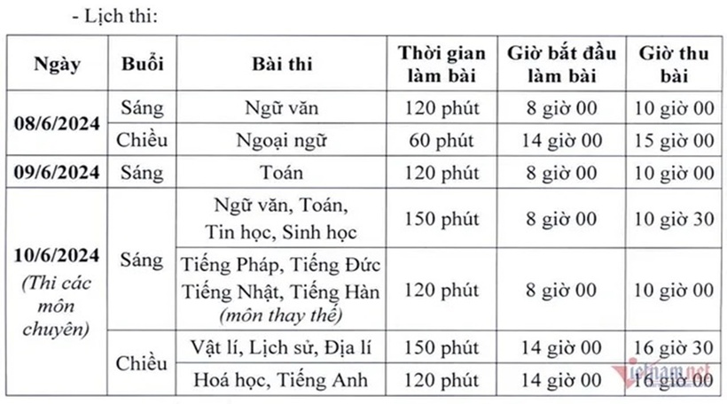 Ảnh: VietnamNet