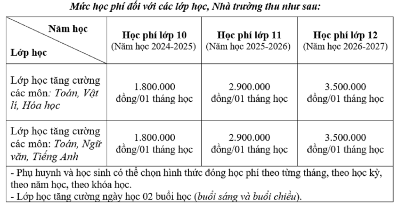 Tuyển sinh Lớp 10 THPT Sài Gòn và chính sách Miễn 100% học phí năm 2024 - 2