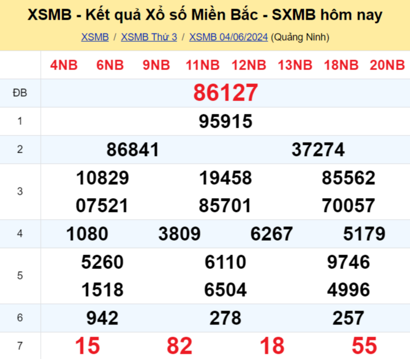Kết quả xổ số miền Bắc ngày 4/6.