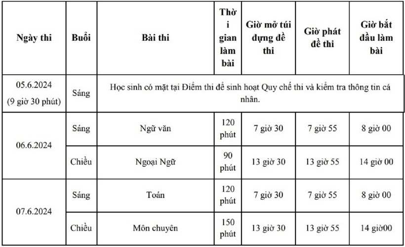 Lịch thi vào lớp 10 THPT ở TP.HCM.