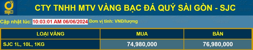 Giá vàng miếng bán ra tại Công ty SJC.
