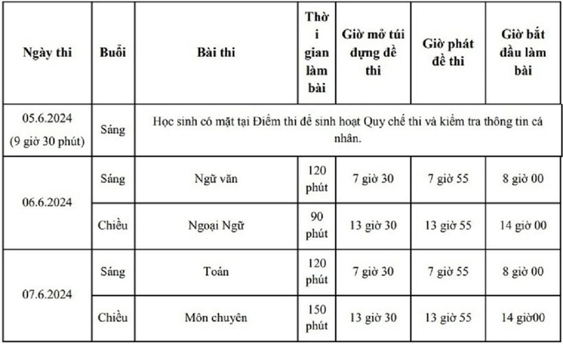 Lịch thi vào lớp 10 THPT ở TP.HCM năm 2024.