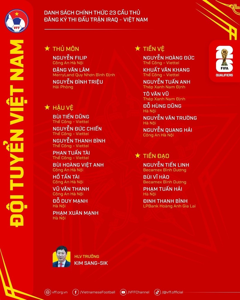 Đội tuyển Việt Nam chốt danh sách 23 cầu thủ gặp Iraq