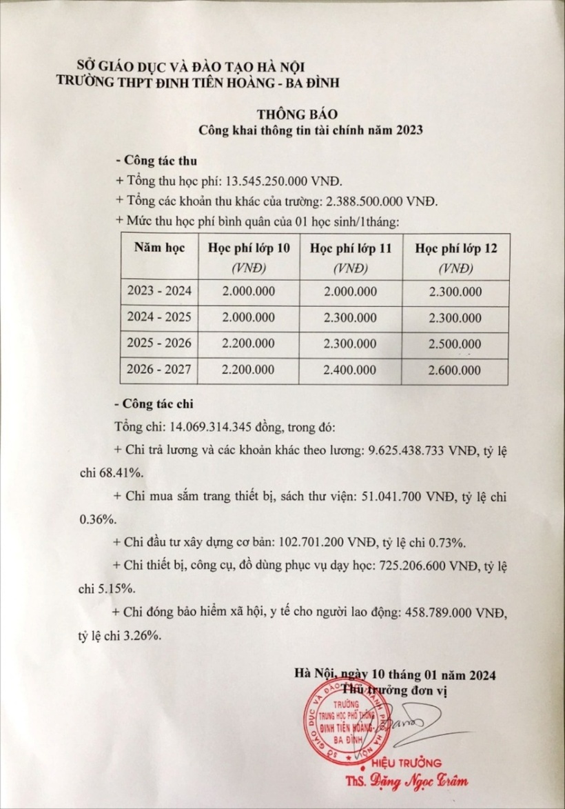 Mức học phí của Trường THPT Đinh Tiên Hoàng. Ảnh: Phụ Nữ Số