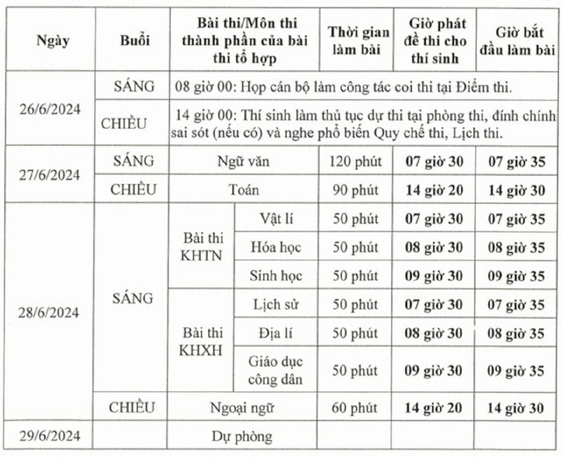 Lịch thi tốt nghiệp THPT năm 2024.