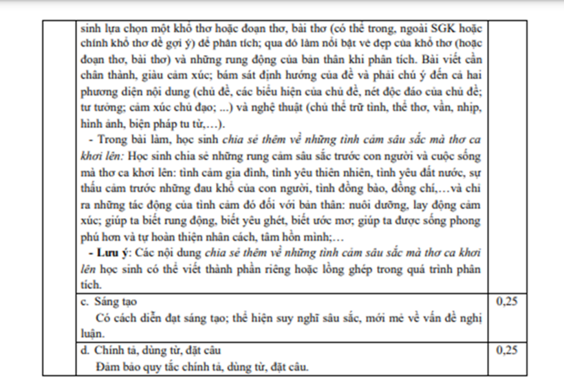 Thi tuyển sinh lớp 10 ở TP.HCM: Đáp án chính thức môn Ngữ văn - 4