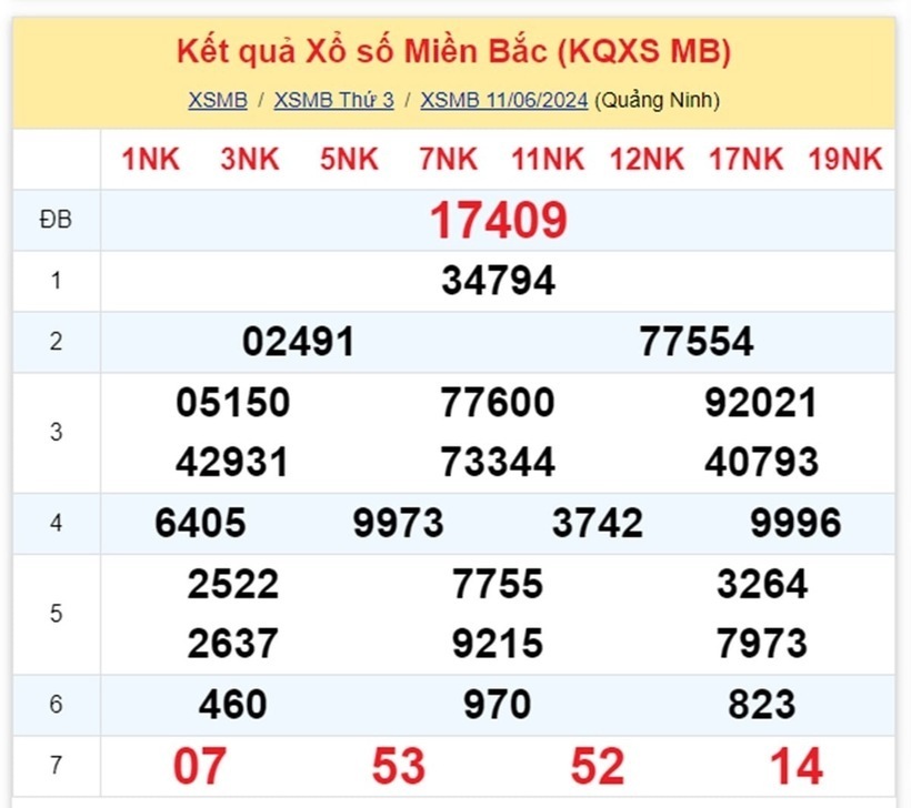 Kết quả xổ số miền Bắc ngày 11/6.