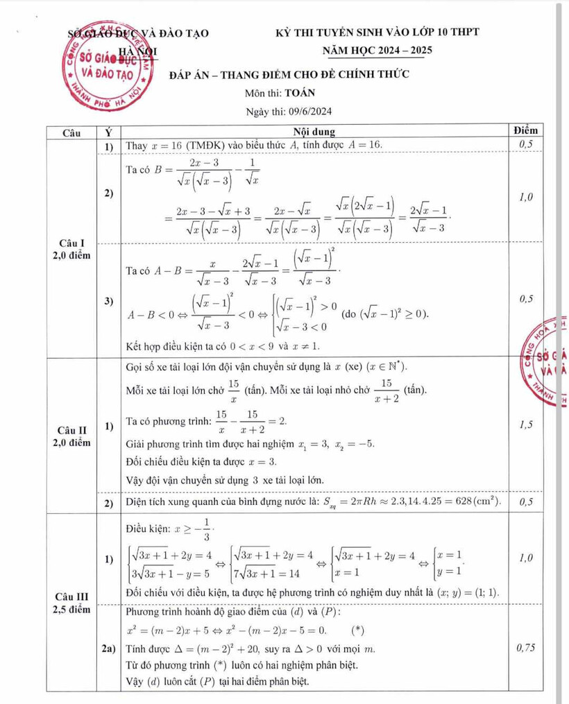Đáp án chính thức môn Toán kỳ thi tuyển sinh lớp 10 Hà Nội năm 2024