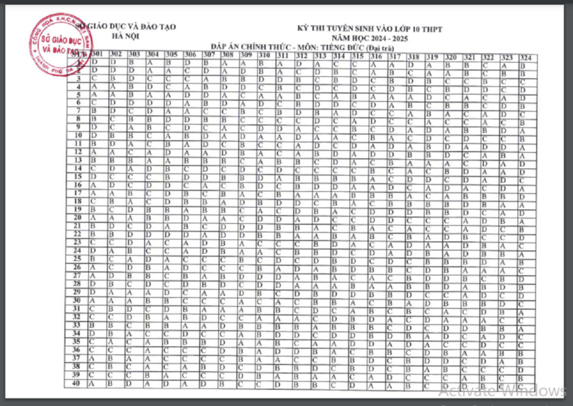 Đáp án chính thức môn Tiếng Đức vào lớp 10 ở Hà Nội năm 2024.