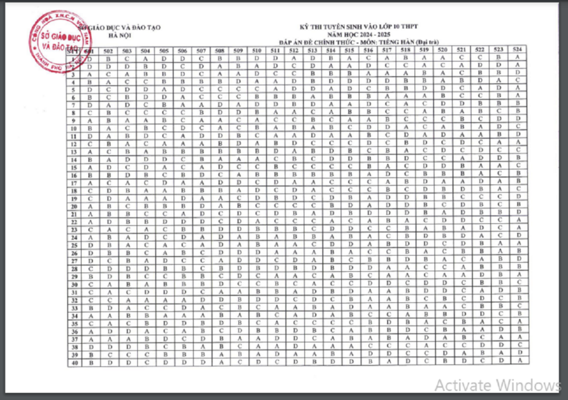 Đáp án chính thức môn Tiếng Hàn vào lớp 10 ở Hà Nội năm 2024.