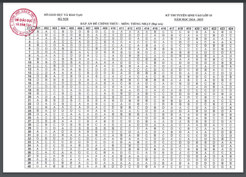 Đáp án chính thức môn Tiếng Nhật vào lớp 10 ở Hà Nội năm 2024.