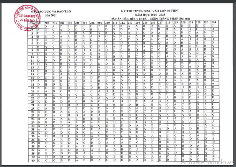 Đáp án chính thức môn Tiếng Pháp vào lớp 10 ở Hà Nội năm 2024.