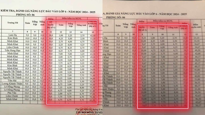 Kết quả sau phúc khảo so với điểm ban đầu có sự chênh lệch rất lớn. Ảnh: Báo Lao động.