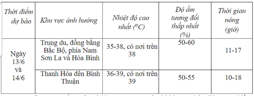 Dự báo chi tiết. Ảnh: NCHMF