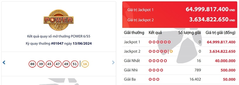 Vietlott ngày 13/6 - Kết quả XS Vietlott hôm nay