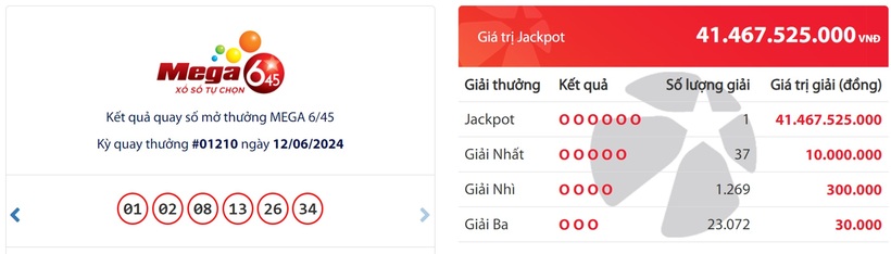 Kết quả xổ số Vietlott Mega 6/45 ngày 12/6.