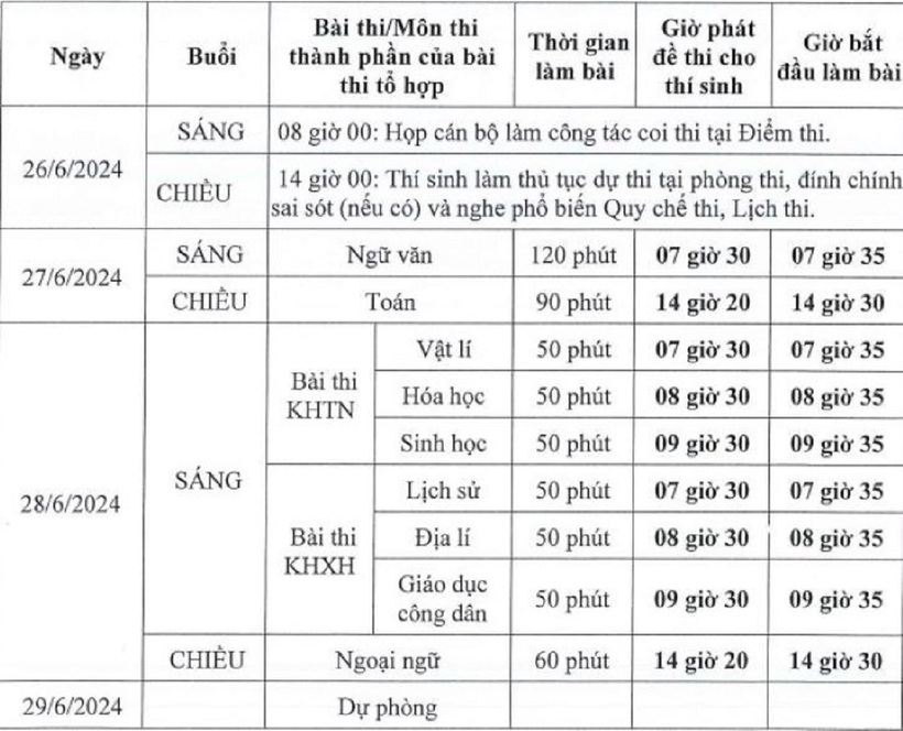 Chi tiết lịch thi tốt nghiệp THPT năm 2024. Ảnh: Người đưa tin