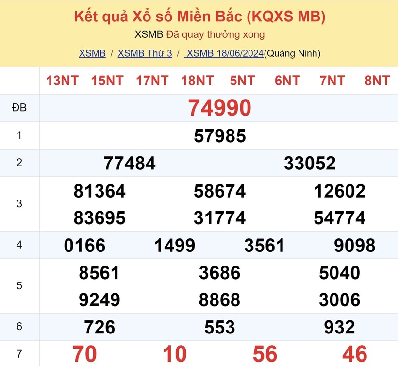 XSMB 18/6 - Kết quả xổ số miền Bắc hôm nay 18/6/2024 - kết quả XSMB ngày 18/6