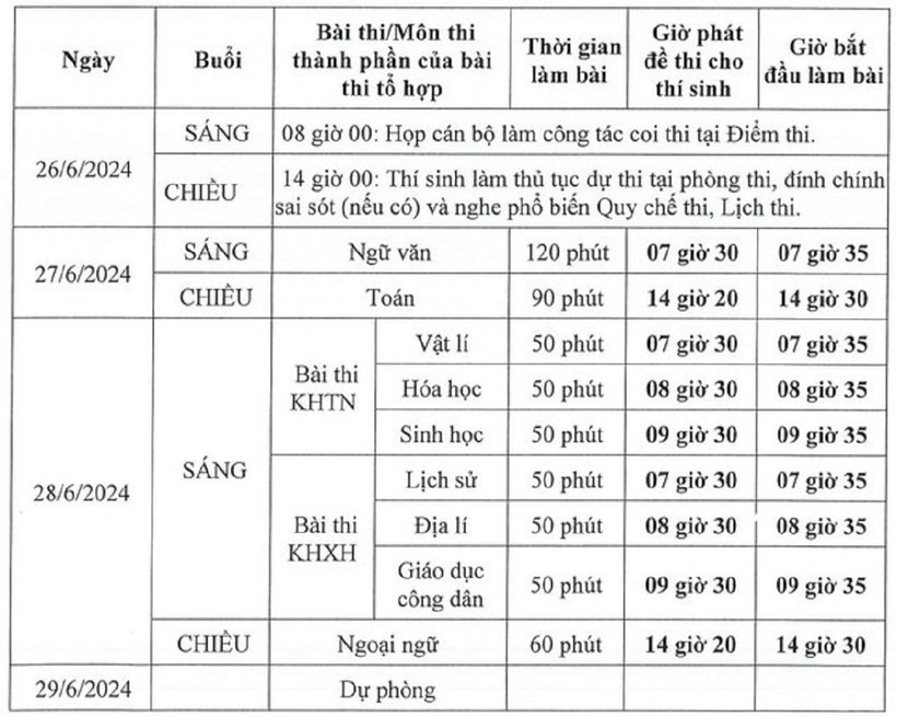 Lịch thi tốt nghiệp THPT năm 2024.